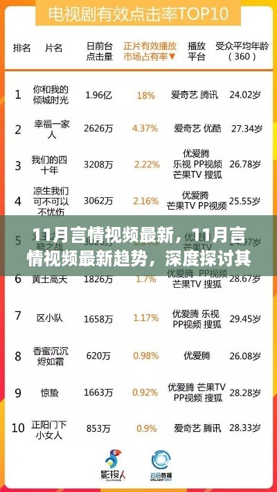 深度解析，11月言情视频最新趋势及其影响与价值探讨