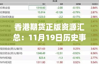 香港期货正版资源汇总：11月19日历史事件创意解读与执行 - TER3.61.28专家版