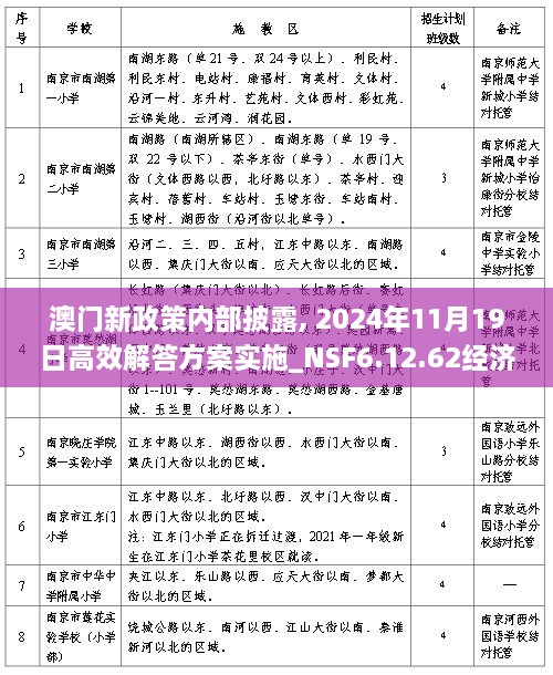 澳门新政策内部披露, 2024年11月19日高效解答方案实施_NSF6.12.62经济版