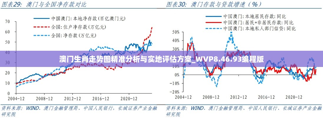 澳门生肖走势图精准分析与实地评估方案_WVP8.46.93编程版