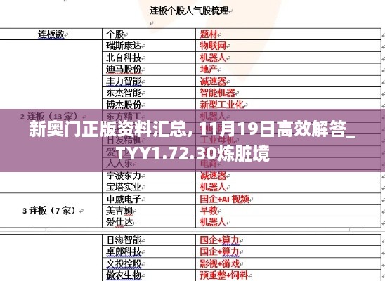 新奥门正版资料汇总, 11月19日高效解答_TYY1.72.30炼脏境