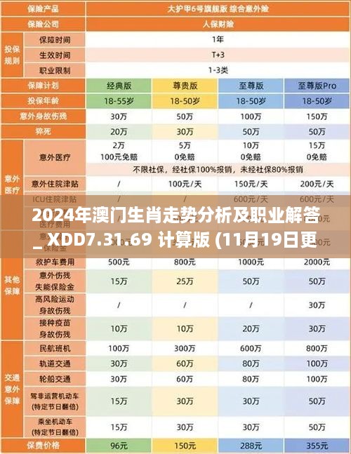 2024年澳门生肖走势分析及职业解答_ XDD7.31.69 计算版 (11月19日更新)