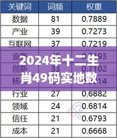 2024年十二生肖49码实地数据分析报告_LAF3.62.74旗舰设备版本