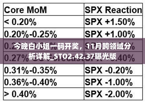 今晚白小姐一码开奖，11月跨领域分析详解_STO2.42.37曝光版