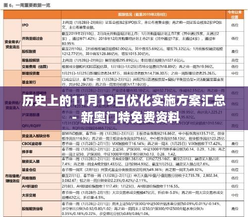 历史上的11月19日优化实施方案汇总 - 新奥门特免费资料