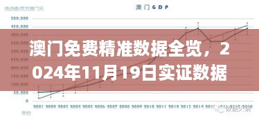 澳门免费精准数据全览，2024年11月19日实证数据分析_PSC3.23.84确认版