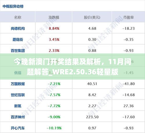 今晚新澳门开奖结果及解析，11月问题解答_WRE2.50.36轻量版