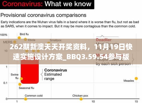 262期新澳天天开奖资料，11月19日快速实施设计方案_BBQ3.59.54参与版