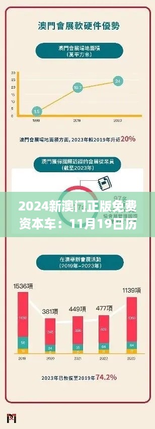 2024新澳门正版免费资本车：11月19日历史回顾与详解_XXN5.50.73超凡版