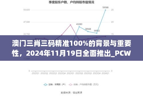 澳门三肖三码精准100%的背景与重要性，2024年11月19日全面推出_PCW6.20.98社区版