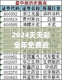 2024天天彩全年免费资料324期，精准问题解答与解析_KLZ5.50.61大师版