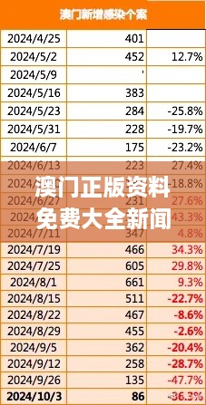 澳门正版资料免费大全新闻第326期：动态词汇解析_MJK7.79.56经济版