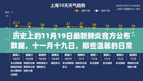 历史上的11月19日，最新肺炎官方数据与温馨的抗疫日常