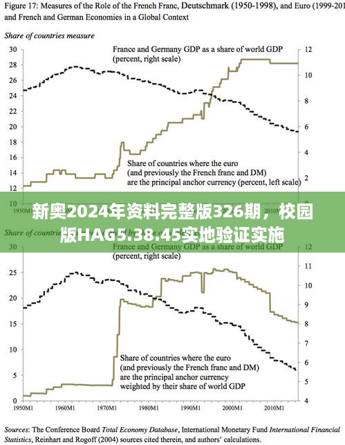 新奥2024年资料完整版326期，校园版HAG5.38.45实地验证实施