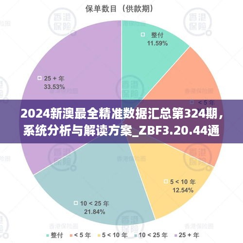 2024新澳最全精准数据汇总第324期，系统分析与解读方案_ZBF3.20.44通用版