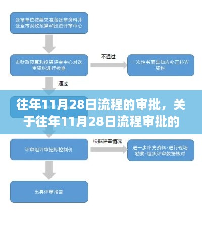 往年11月28日流程审批详解，流程、要点与洞察揭秘