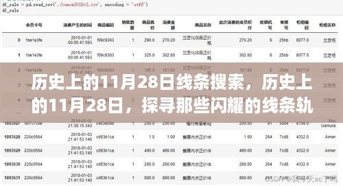 探寻历史上的闪耀线条轨迹，历史上的11月28日线条回顾