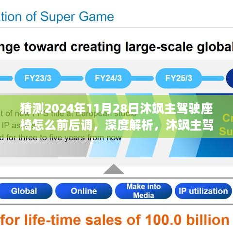 深度解析沐飒主驾驶座椅前后调节系统，预测2024年11月28日的调节方式探索