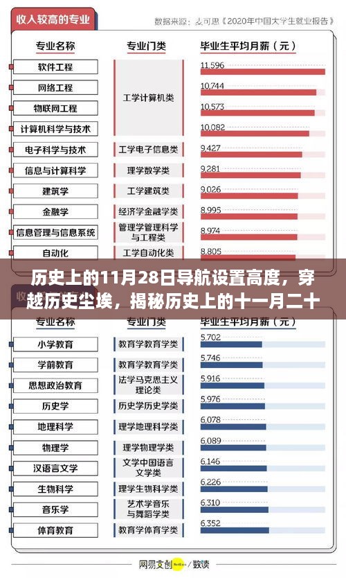 揭秘历史上的导航设置高度，十一月二十八日的背后故事