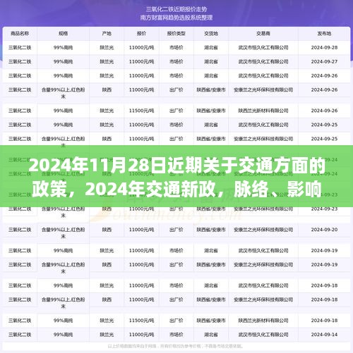 2024年交通新政脉络、影响与时代步伐