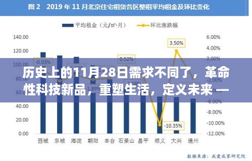 11月28日，科技新品重塑生活，定义未来需求再升级日