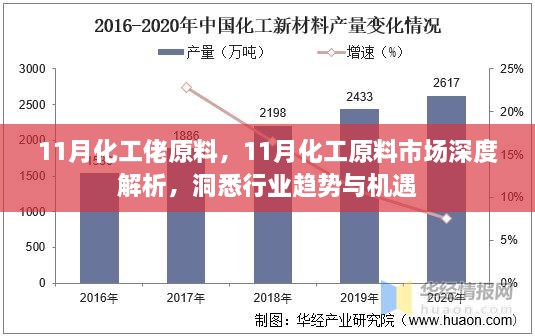 深度解析，11月化工原料市场趋势，把握行业机遇与挑战