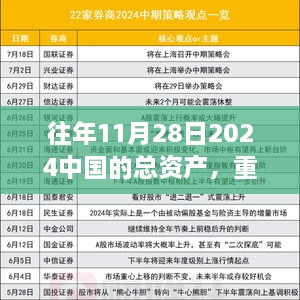 重磅揭秘，2024年11月28日中国资产惊人增长纪实！