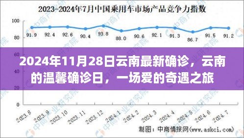 云南温馨确诊日，爱的奇遇之旅