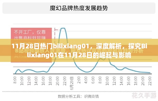 深度解析，Bilixiang01在11月28日的崛起与影响力探究