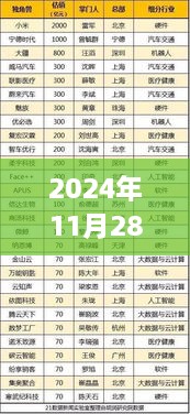 假吃之旅，探寻自然馈赠与内心宁静的奇妙体验（2024年11月28日最新版）