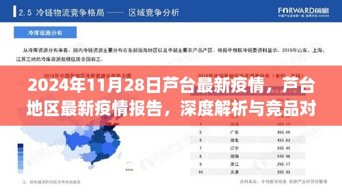 2024年11月28日芦台地区疫情报告深度解析，优势与不足对比竞品分析