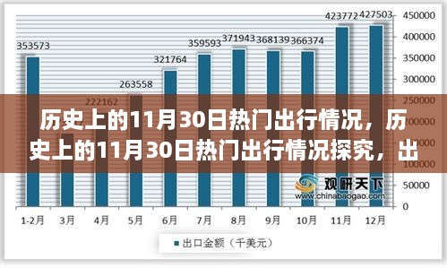 探究历史上的11月30日热门出行现象，出行热潮背后的动因分析