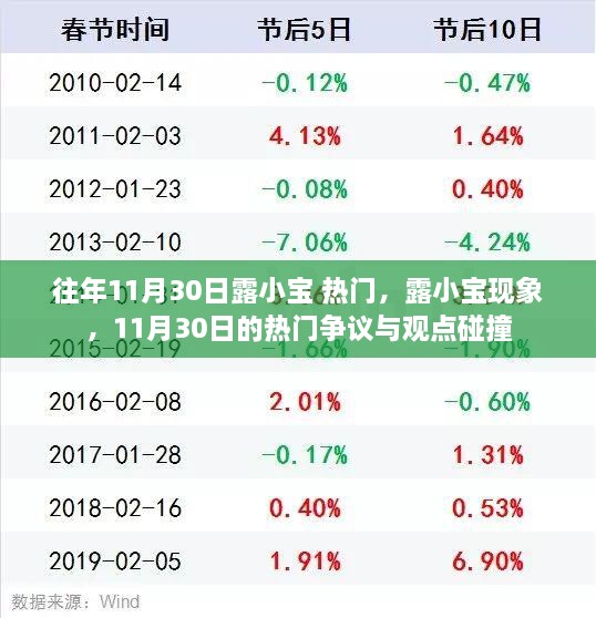 露小宝现象揭秘，热门争议与观点碰撞的11月30日