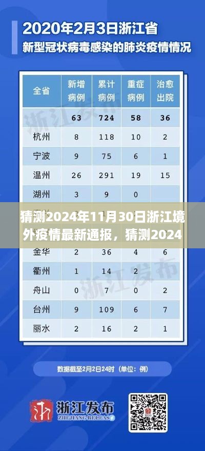 猜测2024年11月30日浙江境外疫情最新通报，猜测2024年11月30日浙江境外疫情最新通报，全球视野下的防控态势与应对策略