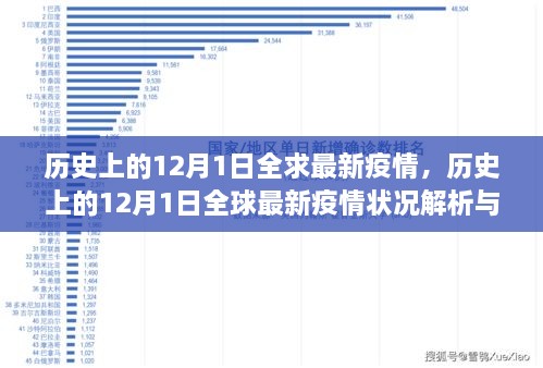 全球疫情最新状况