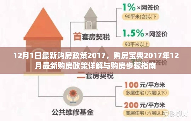 最新购房政策详解与购房步骤指南（购房宝典 2017年12月版）