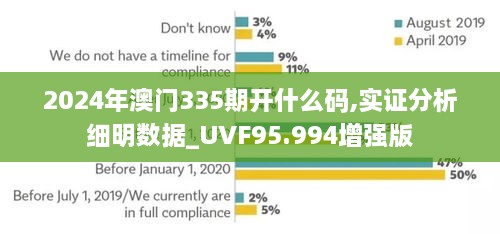 2024年澳门335期开什么码,实证分析细明数据_UVF95.994增强版