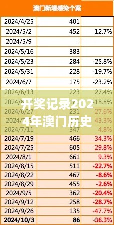 开奖记录2024年澳门历史结果,实地数据验证_FPF77.765网页版