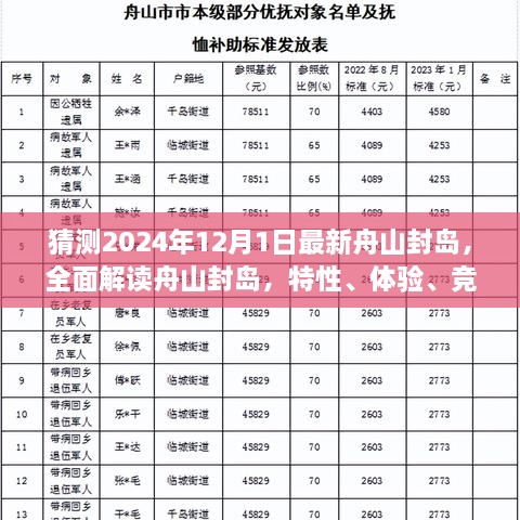 猜测2024年12月1日最新舟山封岛，全面解读舟山封岛，特性、体验、竞品对比及用户群体分析