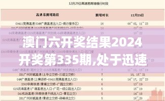 澳门六开奖结果2024开奖第335期,处于迅速响应执行_BNK62.435专业版