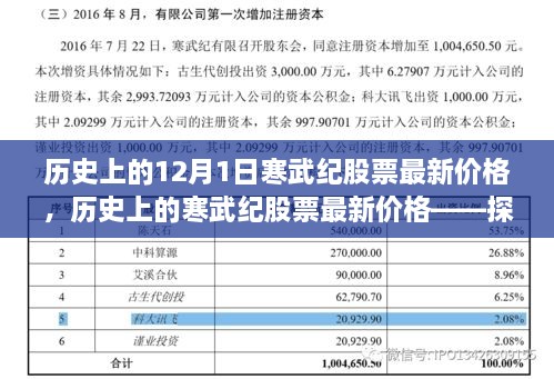 寒武纪股票历史价格