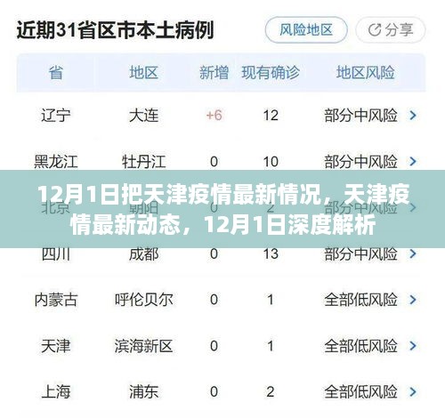 深度解析疫情数据