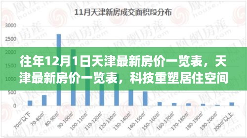 天津最新房价概览，科技重塑居住空间，智能体验引领未来生活（历年12月1日数据）