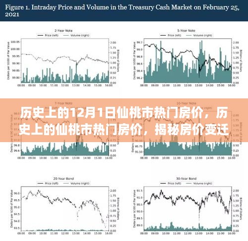 仙桃市房价变迁