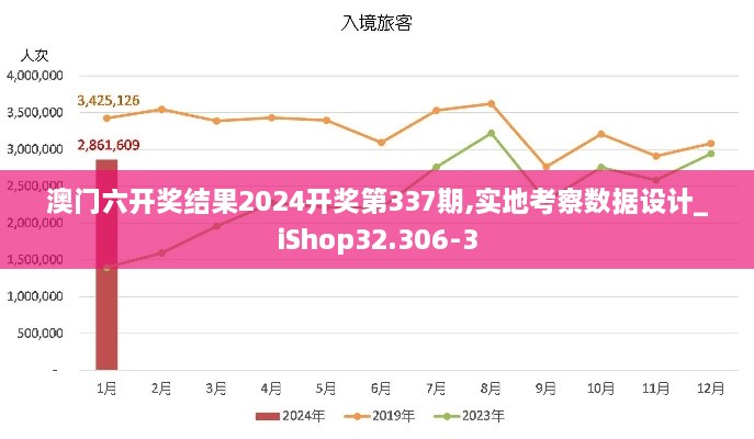 澳门六开奖结果2024开奖第337期,实地考察数据设计_iShop32.306-3