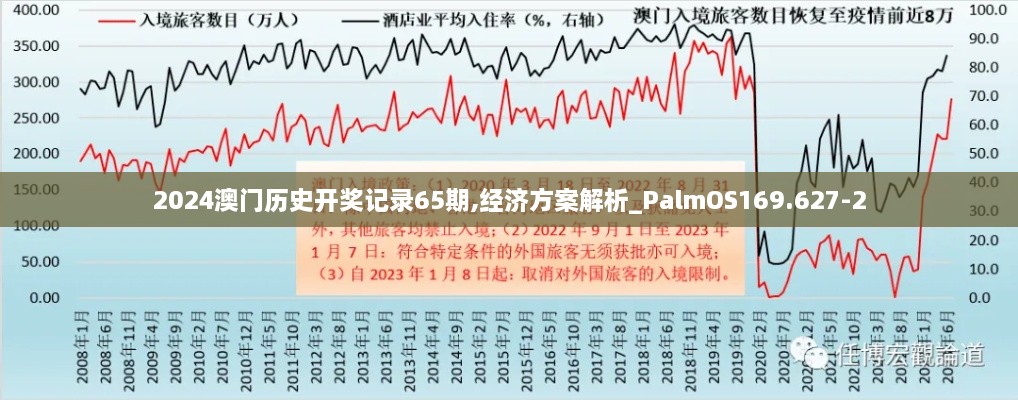 2024澳门历史开奖记录65期,经济方案解析_PalmOS169.627-2