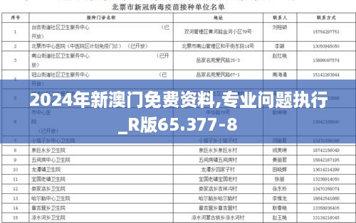 2024年新澳门免费资料,专业问题执行_R版65.377-8