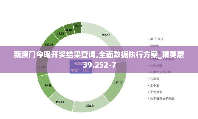 新澳门今晚开奖结果查询,全面数据执行方案_精英版39.252-7