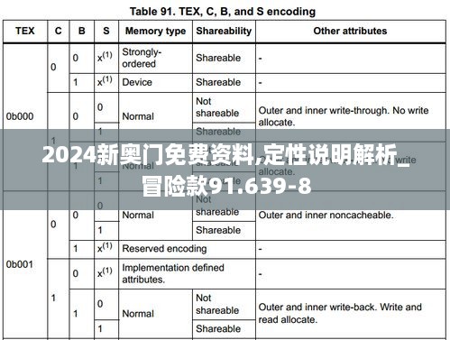 2024新奥门免费资料,定性说明解析_冒险款91.639-8