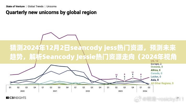 热门资源走向预测